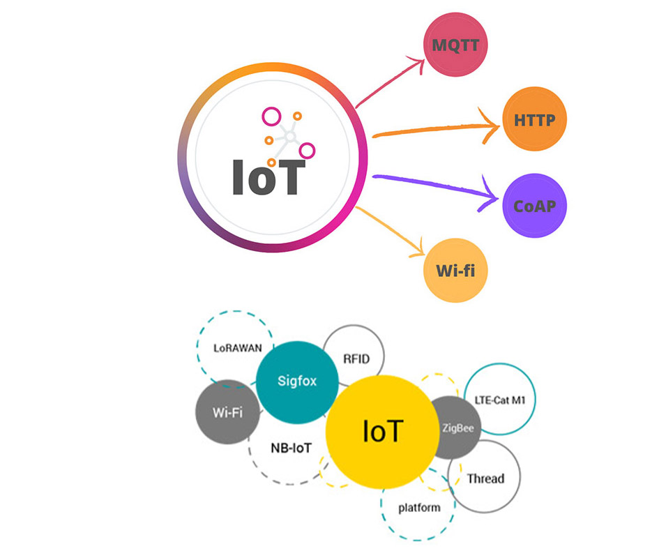 iot00-n iot00-n
